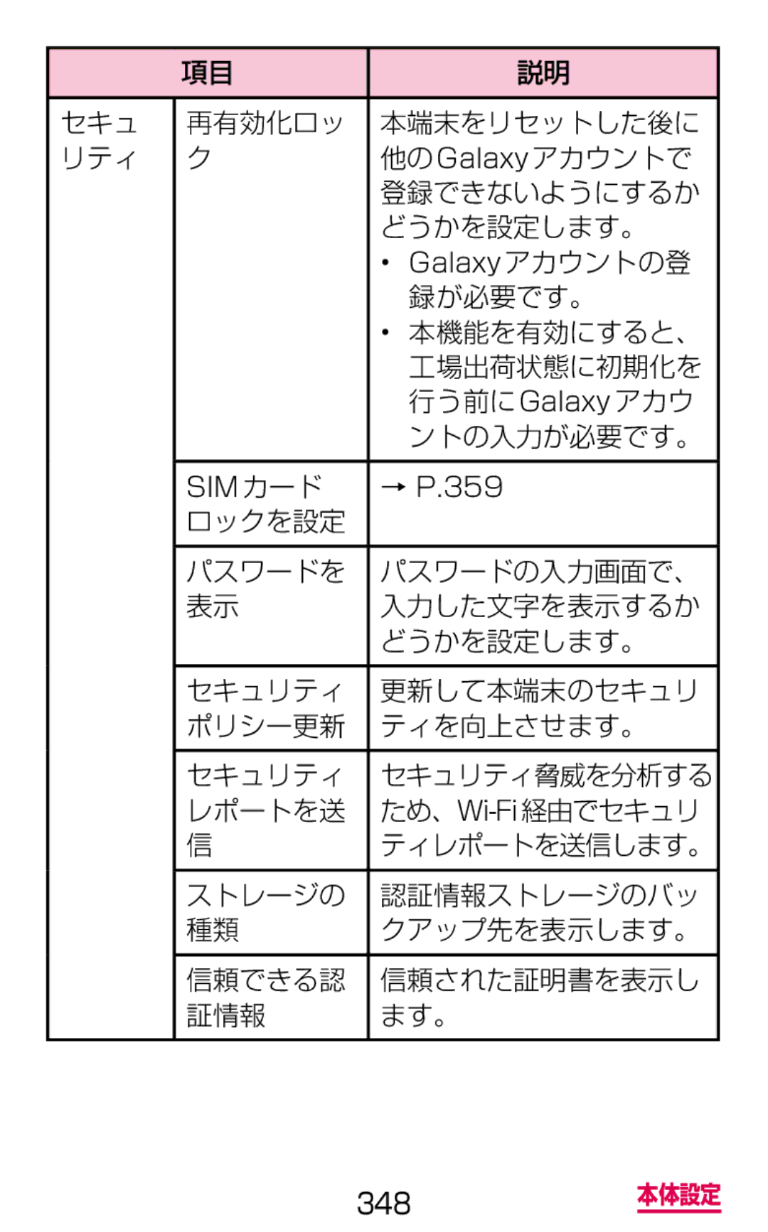 Samsung SM-G900DZKEDCM, SM-G900DZWEDCM, SM-G900DSIEDCM manual 録が必要です。, 本機能を有効にすると、, 工場出荷状態に初期化を, 行う前に Galaxy アカウ, ントの入力が必要です。 