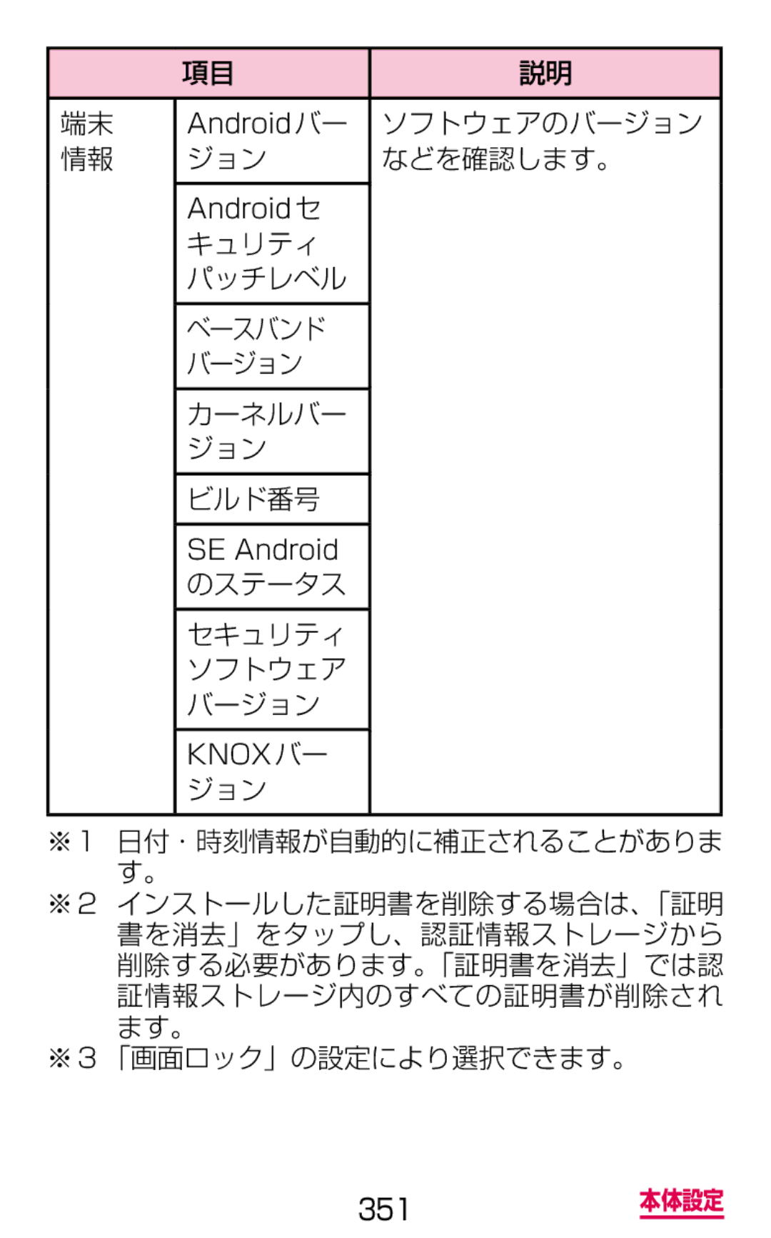 Samsung SM-G900DZKEDCM ソフトウェアのバージョン, ジョン などを確認します。, キュリティ パッチレベル ベースバンド バージョン カーネルバー ビルド番号, のステータス セキュリティ ソフトウェア バージョン 