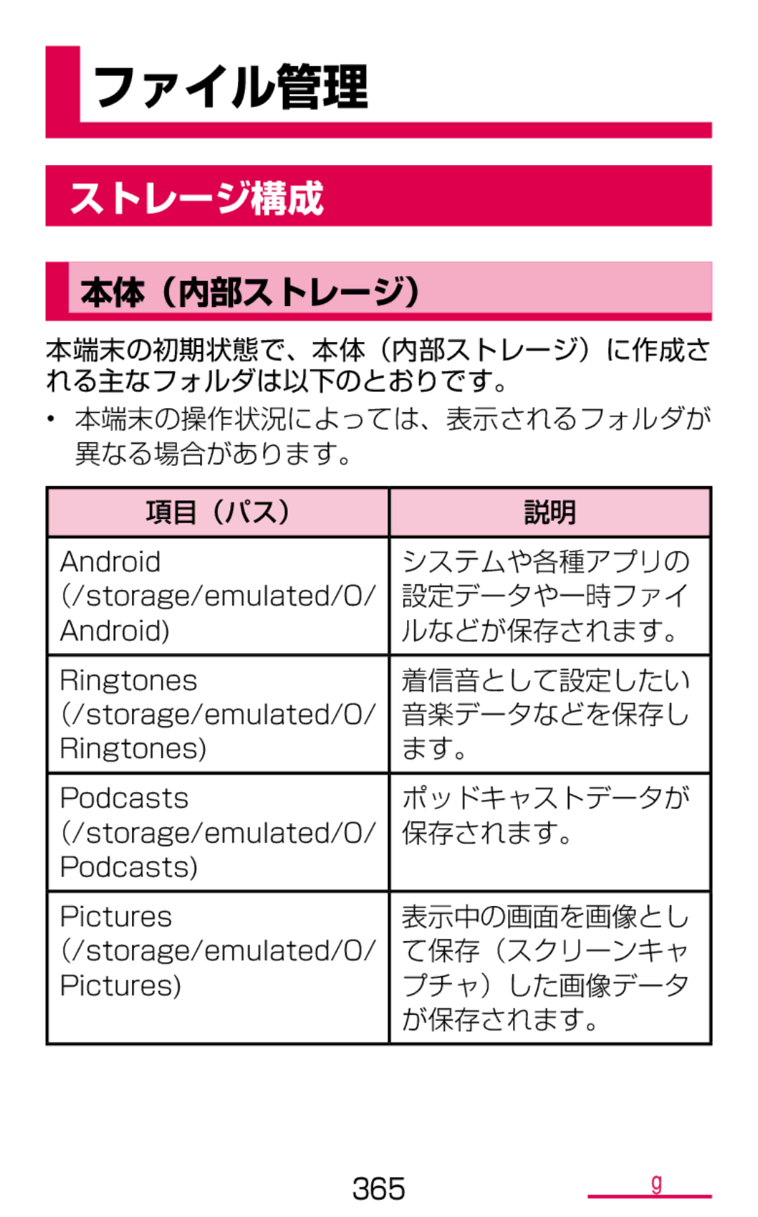 Samsung SM-G900DSIEDCM, SM-G900DZWEDCM, SM-G900DZKEDCM manual ストレージ構成, 本体（内部ストレージ） 