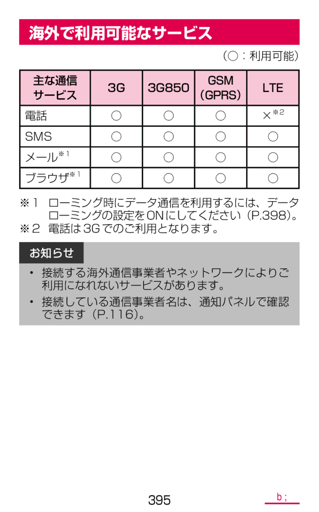 Samsung SM-G900DSIEDCM, SM-G900DZWEDCM, SM-G900DZKEDCM manual 海外で利用可能なサービス, （：利用可能） 主な通信 