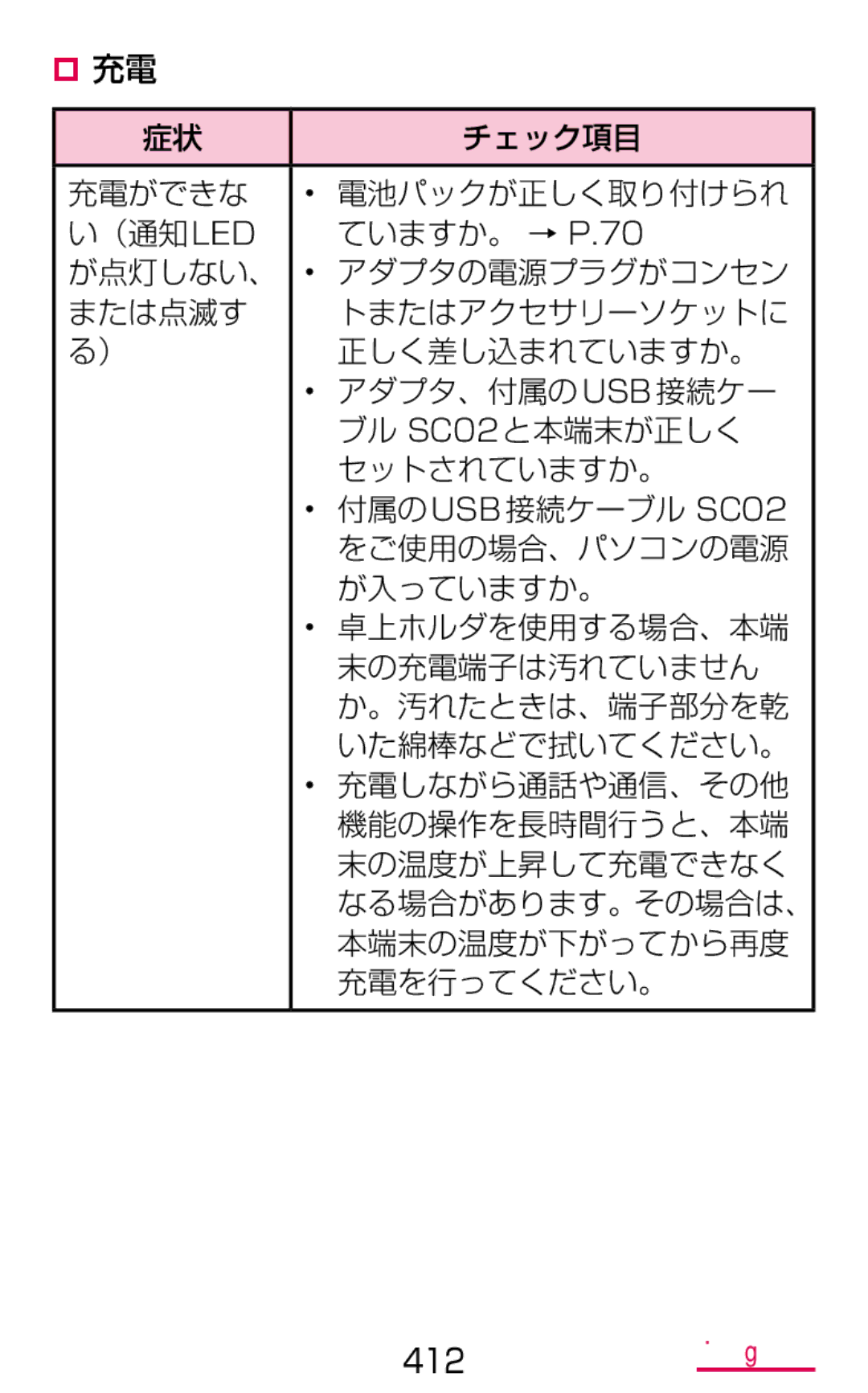 Samsung SM-G900DZWEDCM, SM-G900DSIEDCM, SM-G900DZKEDCM manual 412 付録／索引 