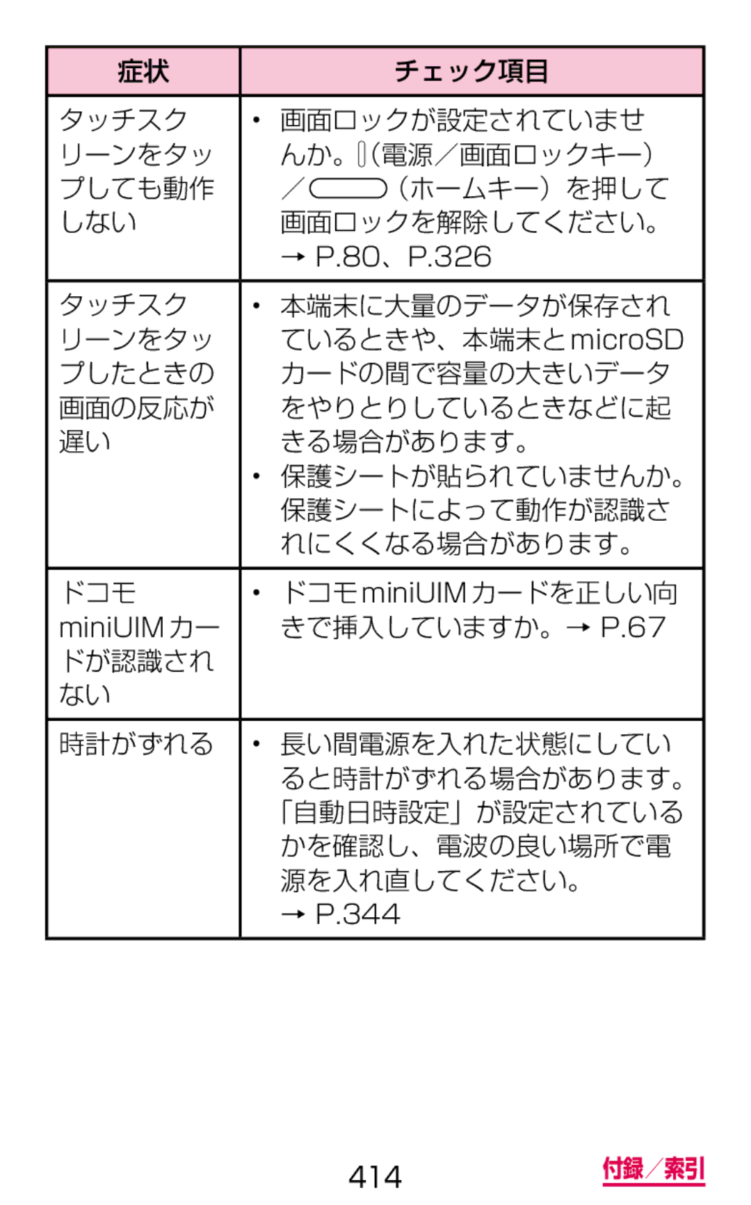 Samsung SM-G900DZKEDCM, SM-G900DZWEDCM, SM-G900DSIEDCM manual きで挿入していますか。→ P.67 