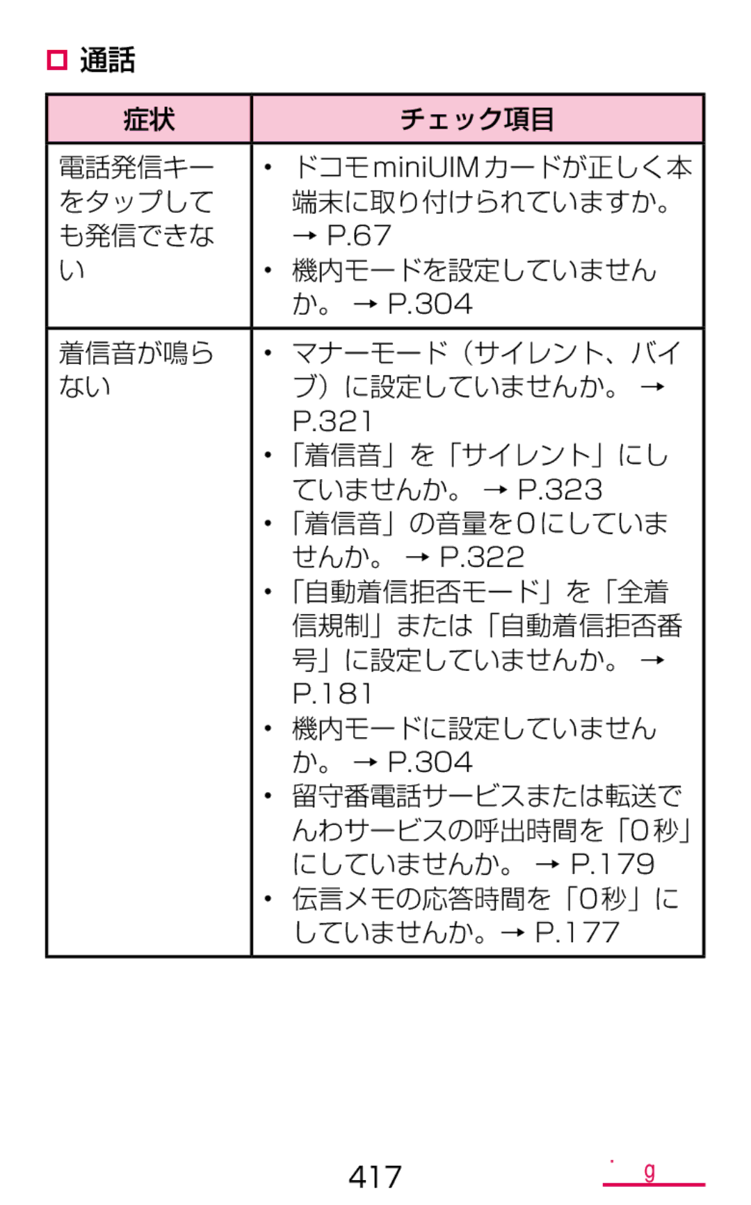 Samsung SM-G900DZKEDCM manual 「着信音」を「サイレント」にし, ていませんか。 → P.323, 「着信音」の音量を 0 にしていま, 「自動着信拒否モード」を「全着, 信規制」または「自動着信拒否番 