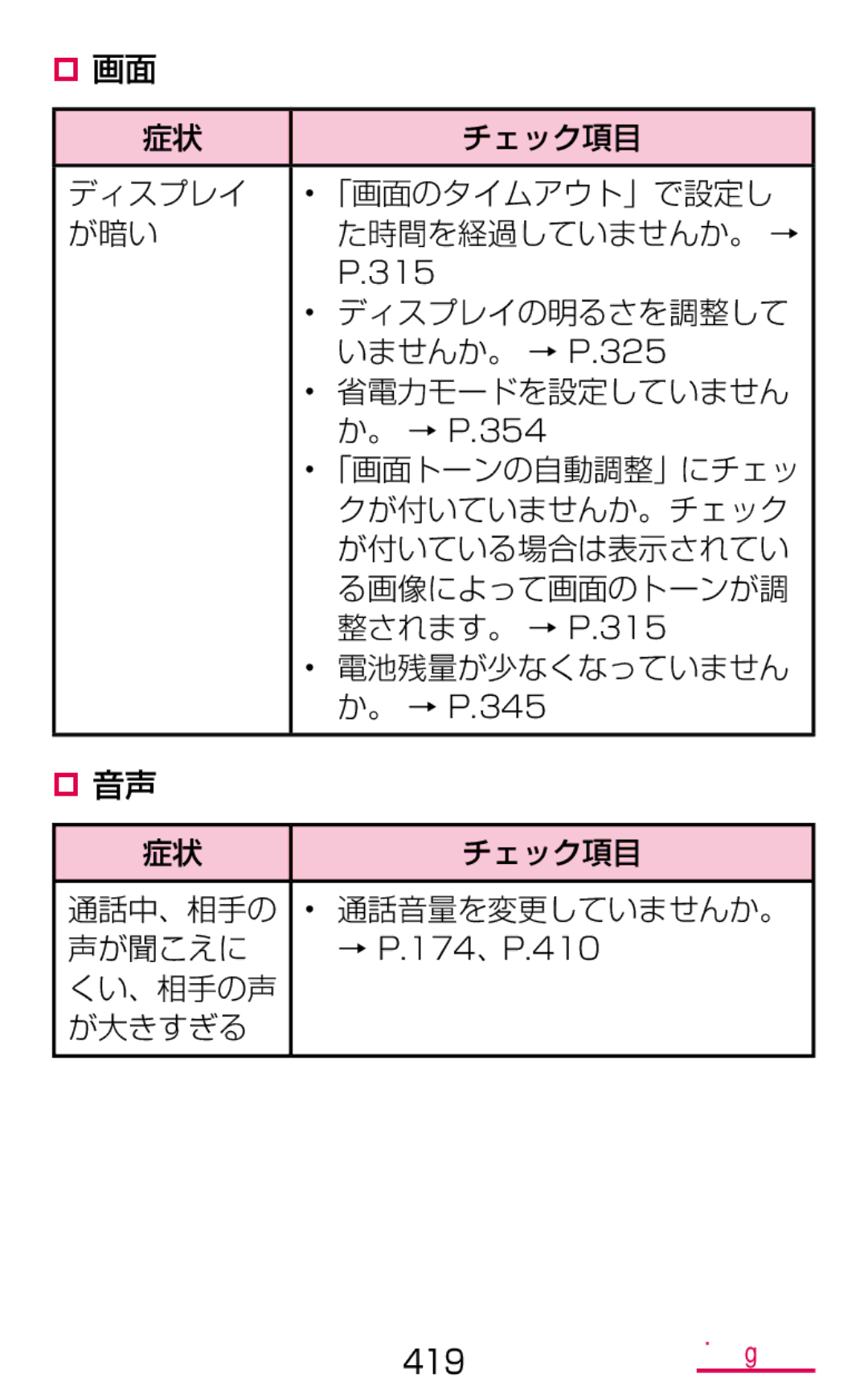 Samsung SM-G900DSIEDCM manual ‡‡画面 チェック項目 ディスプレイ 「画面のタイムアウト」で設定し が暗い た時間を経過していませんか。 →, ディスプレイの明るさを調整して, いませんか。 → P.325 