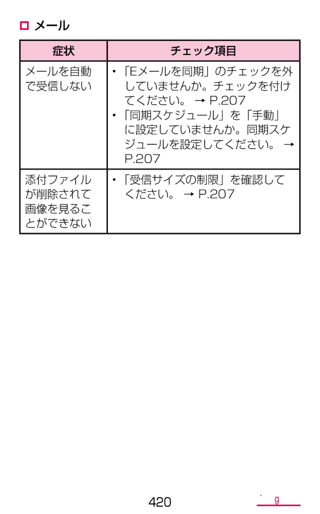 Samsung SM-G900DZKEDCM, SM-G900DZWEDCM, SM-G900DSIEDCM manual 添付ファイル 「受信サイズの制限」を確認して が削除されて, 画像を見るこ とができない 