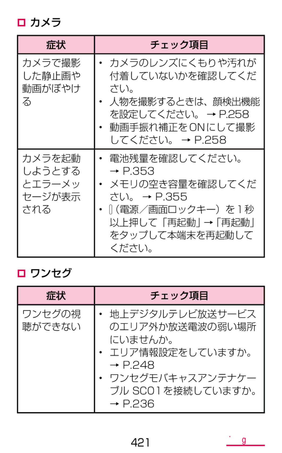 Samsung SM-G900DZWEDCM カメラを起動 電池残量を確認してください。 しようとする, とエラーメッ メモリの空き容量を確認してくだ セージが表示, ワンセグモバキャスアンテナケー, ブル SC01 を接続していますか。 