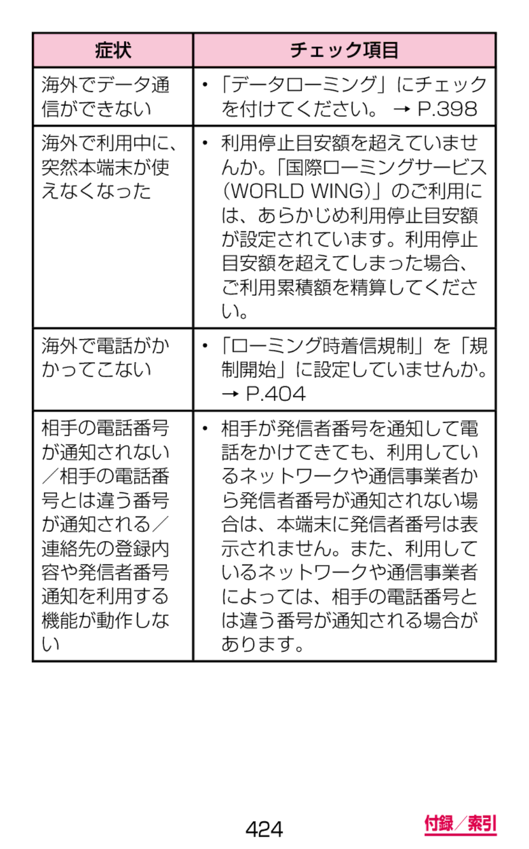 Samsung SM-G900DZWEDCM, SM-G900DSIEDCM, SM-G900DZKEDCM manual 424 付録／索引 