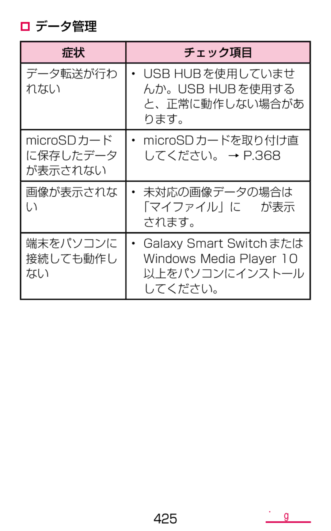 Samsung SM-G900DSIEDCM manual ‡‡データ管理 チェック項目 データ転送が行わ, れない んか。Usb Hub を使用する 、正常に動作しない場合があ ります。, 接続しても動作し, 以上をパソコンにインストール 