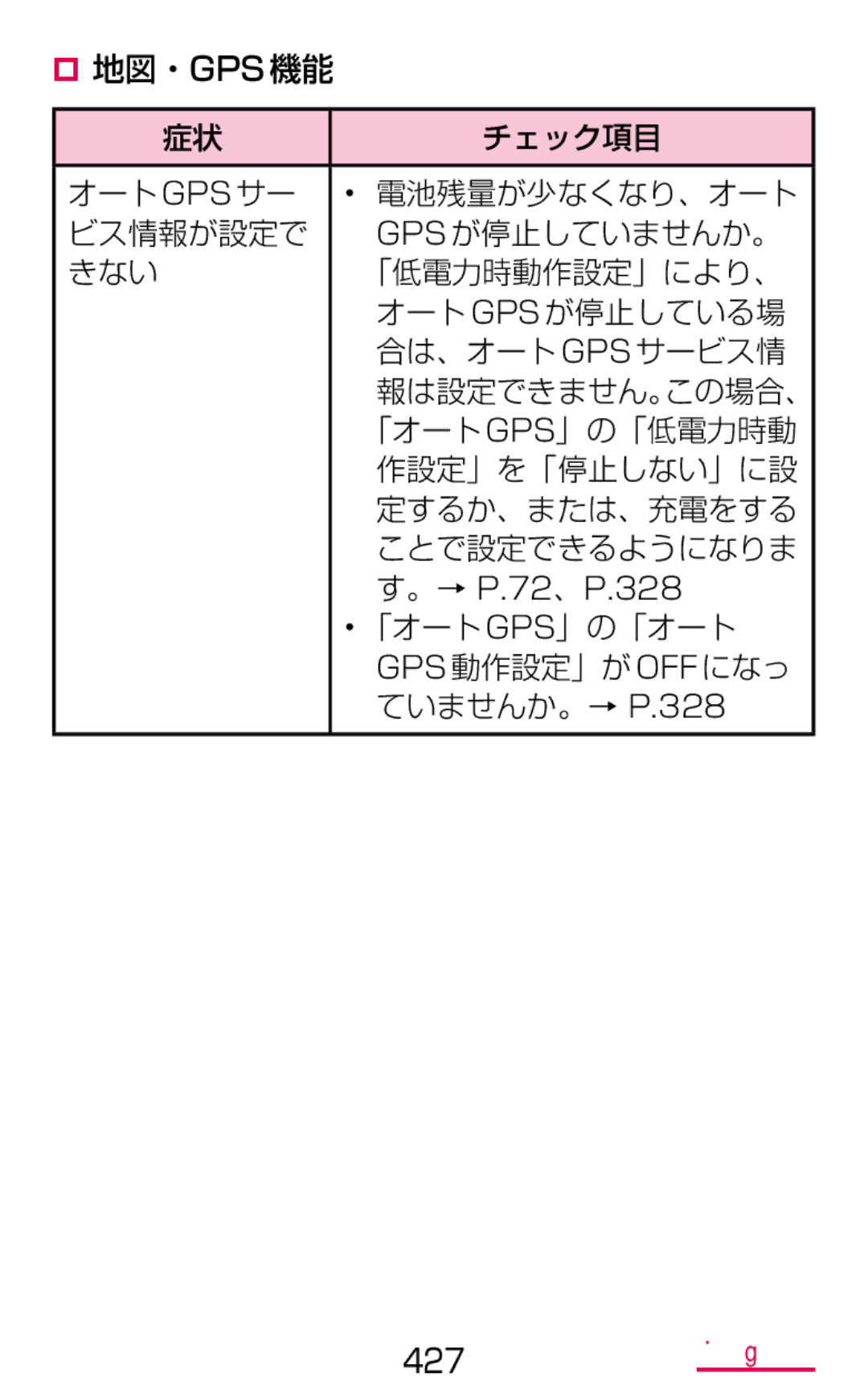 Samsung SM-G900DZWEDCM, SM-G900DSIEDCM, SM-G900DZKEDCM manual 「オート Gps」の「オート, Gps 動作設定」が Off になっ, ていませんか。→ P.328 