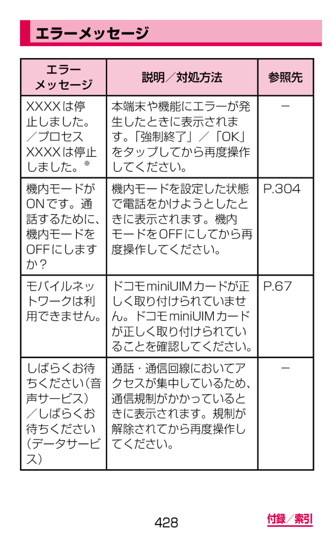 Samsung SM-G900DSIEDCM, SM-G900DZWEDCM, SM-G900DZKEDCM manual エラーメッセージ 