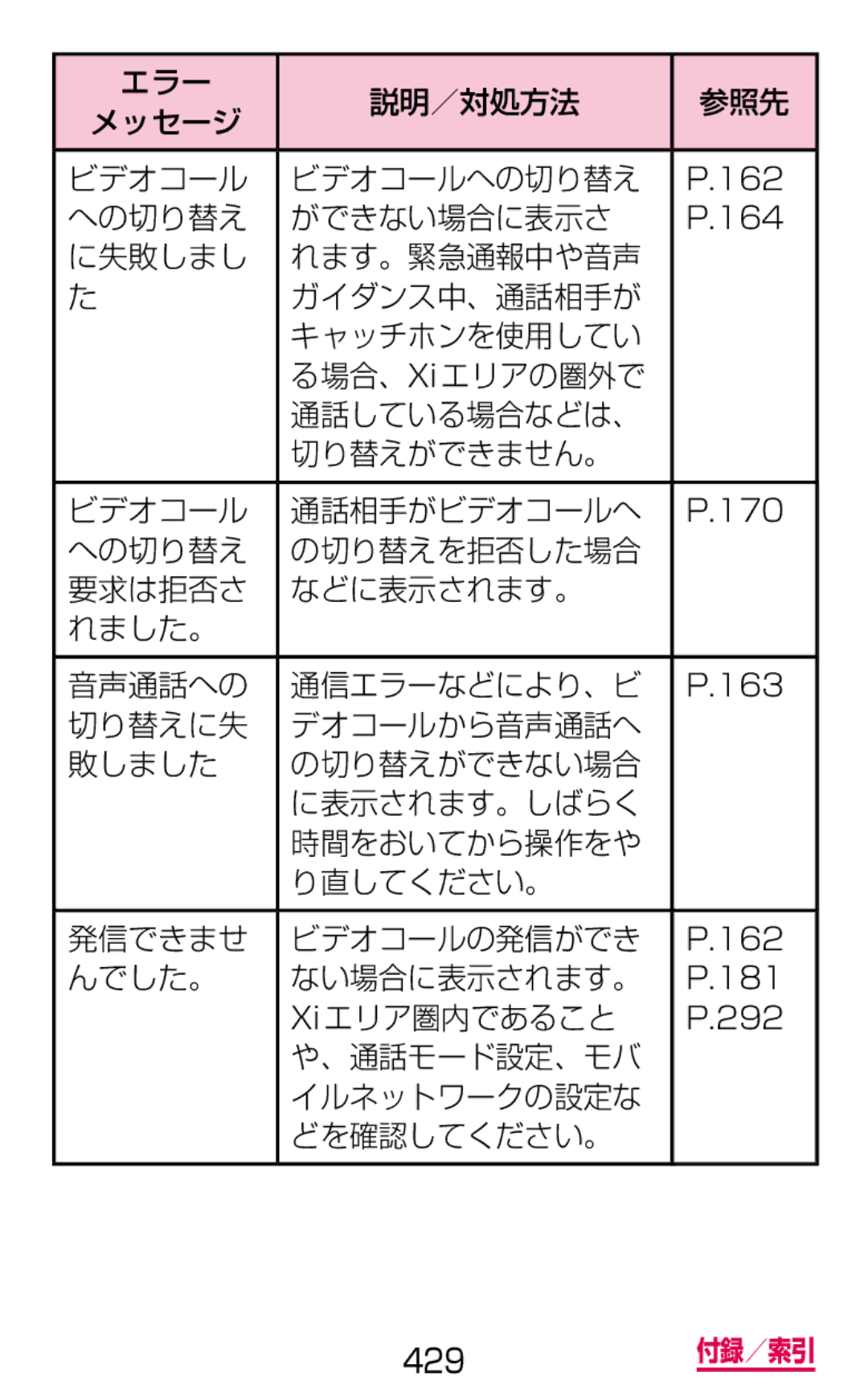 Samsung SM-G900DZKEDCM エラー 説明／対処方法 参照先 メッセージ ビデオコール ビデオコールへの切り替え, への切り替え ができない場合に表示さ, んでした。 ない場合に表示されます。, Xiエリア圏内であること 