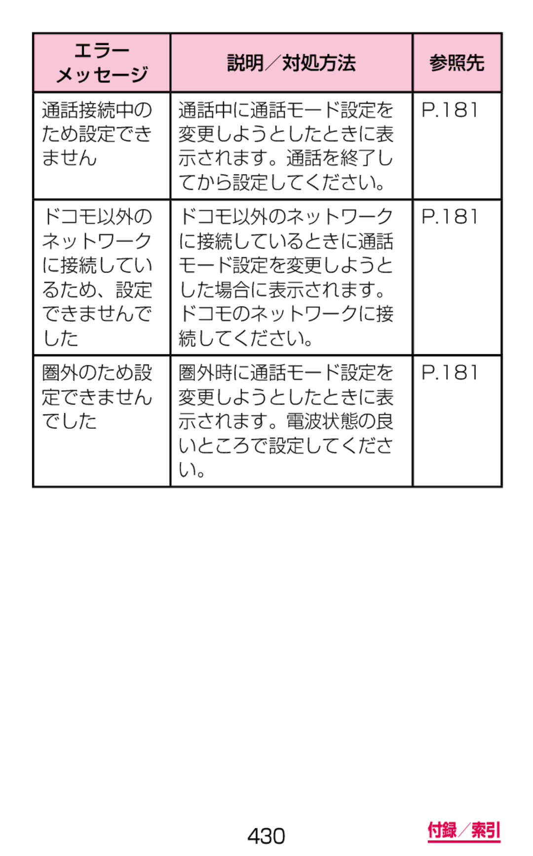 Samsung SM-G900DZWEDCM manual エラー 説明／対処方法 参照先 メッセージ 通話接続中の 通話中に通話モード設定を, 定できません 変更しようとしたときに表 でした 示されます。電波状態の良 いところで設定してくださ 