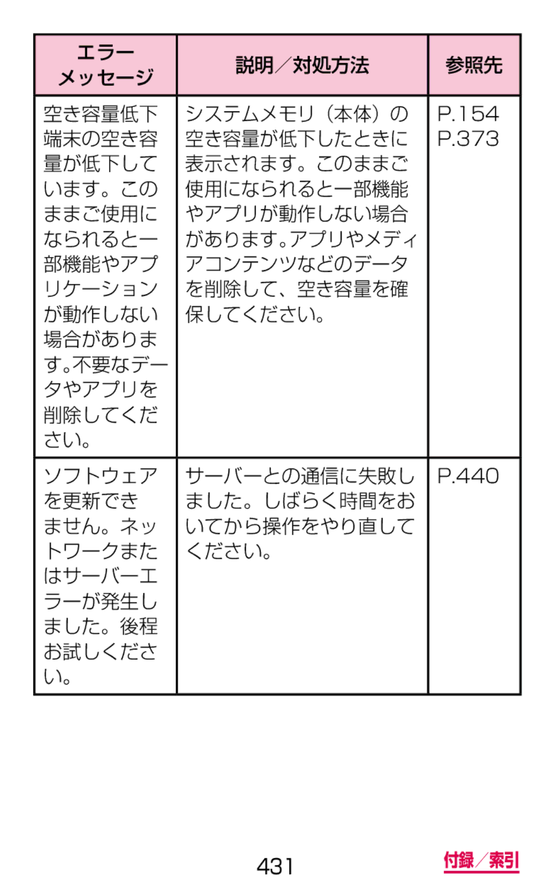 Samsung SM-G900DSIEDCM, SM-G900DZWEDCM, SM-G900DZKEDCM manual エラー 説明／対処方法 参照先 メッセージ 空き容量低下 システムメモリ（本体）の, 端末の空き容 空き容量が低下したときに 