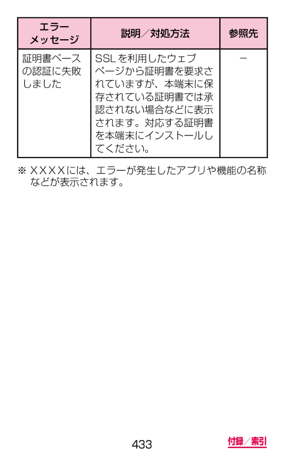 Samsung SM-G900DZWEDCM, SM-G900DSIEDCM, SM-G900DZKEDCM manual 433 付録／索引 