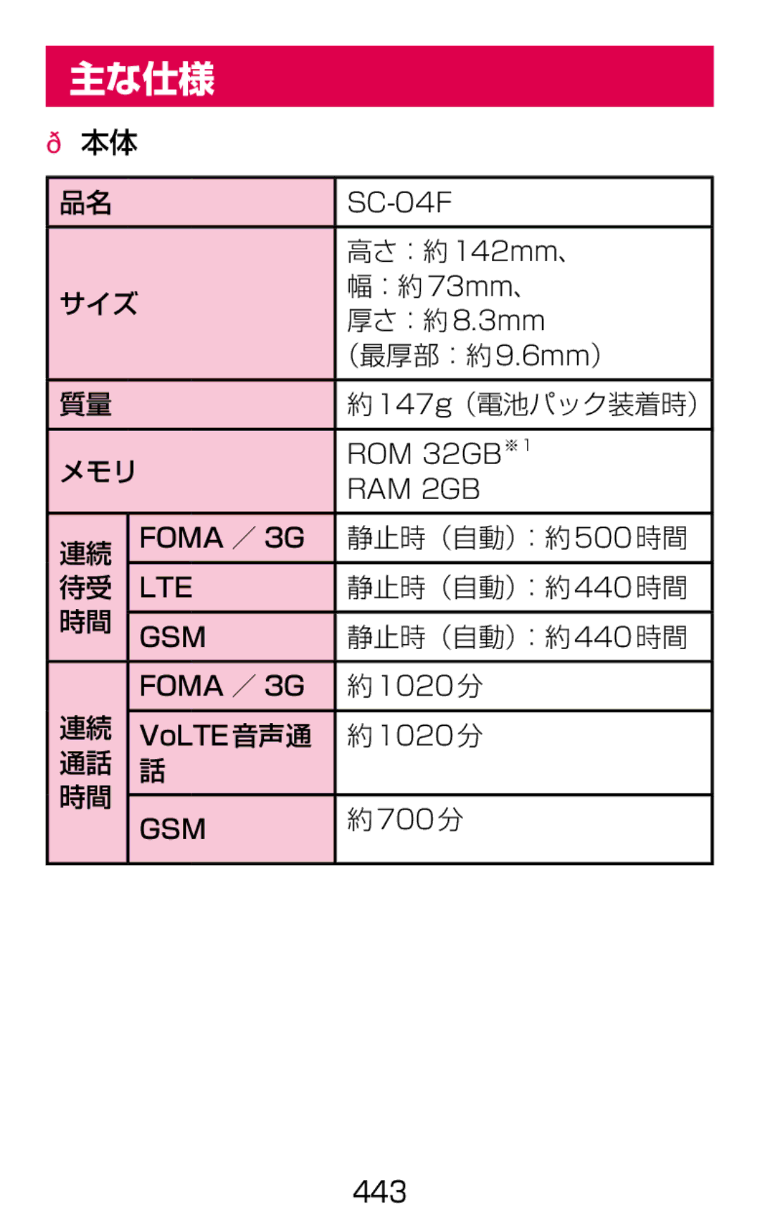 Samsung SM-G900DSIEDCM, SM-G900DZWEDCM, SM-G900DZKEDCM manual 主な仕様 
