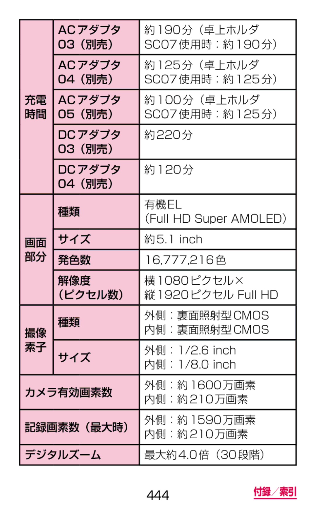 Samsung SM-G900DZKEDCM ACアダプタ 190分（卓上ホルダ 03（別売）, ACアダプタ 125分（卓上ホルダ 04（別売）, ACアダプタ 100 分（卓上ホルダ 05（別売）, DCアダプタ 220分 03（別売） 
