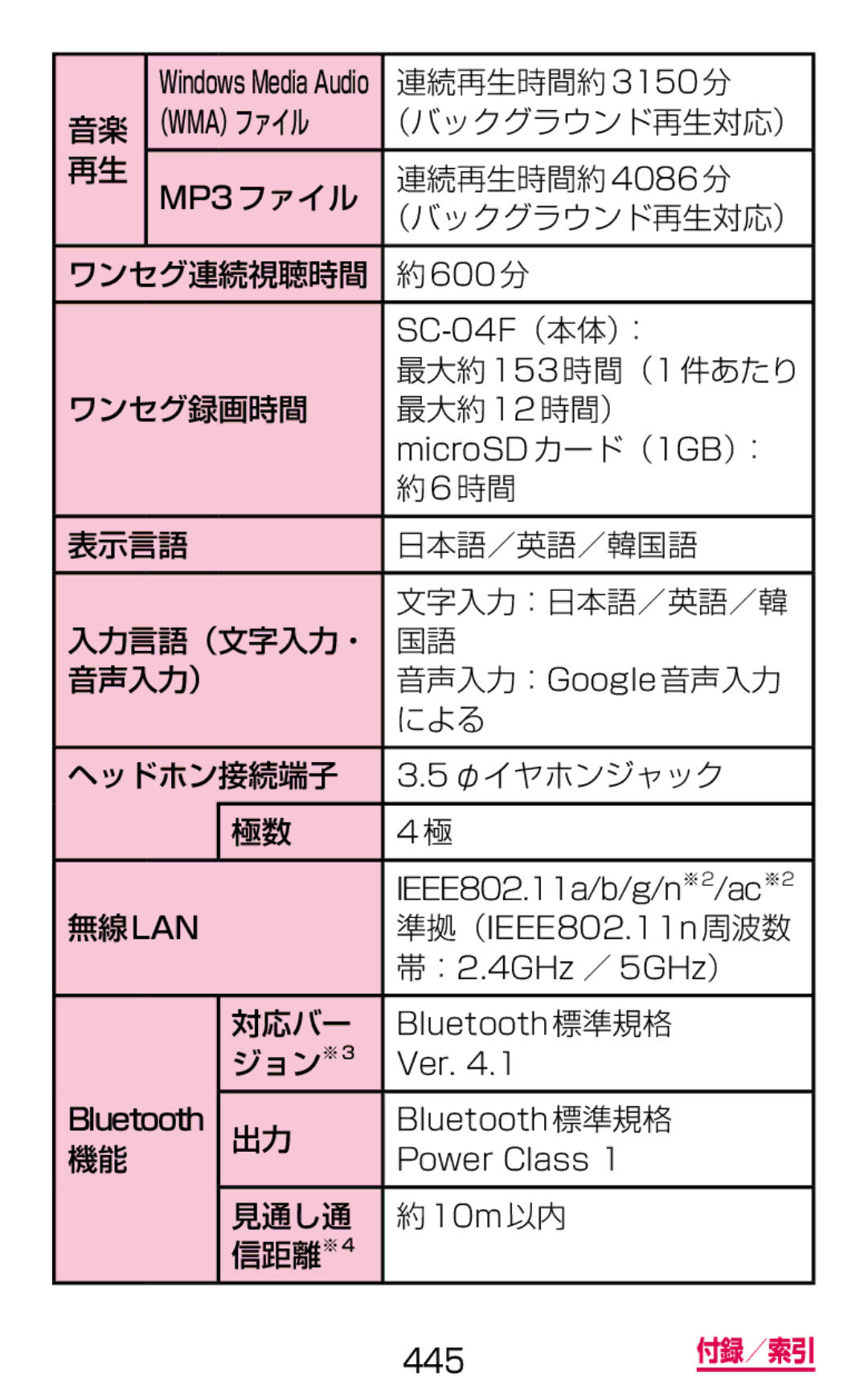 Samsung SM-G900DZWEDCM manual 連続再生時間約 3150分, ワンセグ録画時間 最大約 153 時間（1 件あたり 最大約 12 時間）, 対応バー, ジョン※3, 見通し通 10m 以内 信距離※4 