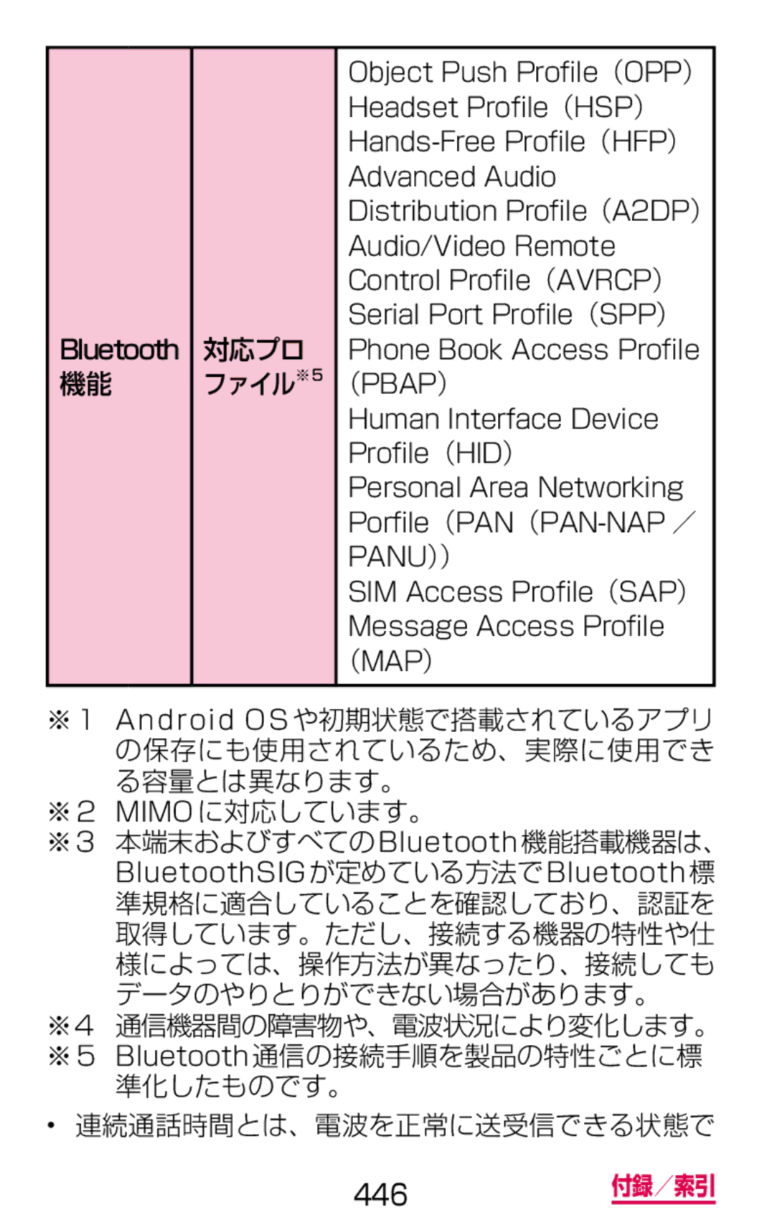 Samsung SM-G900DSIEDCM, SM-G900DZWEDCM, SM-G900DZKEDCM manual 機能 ファイル※5 （PBAP） 