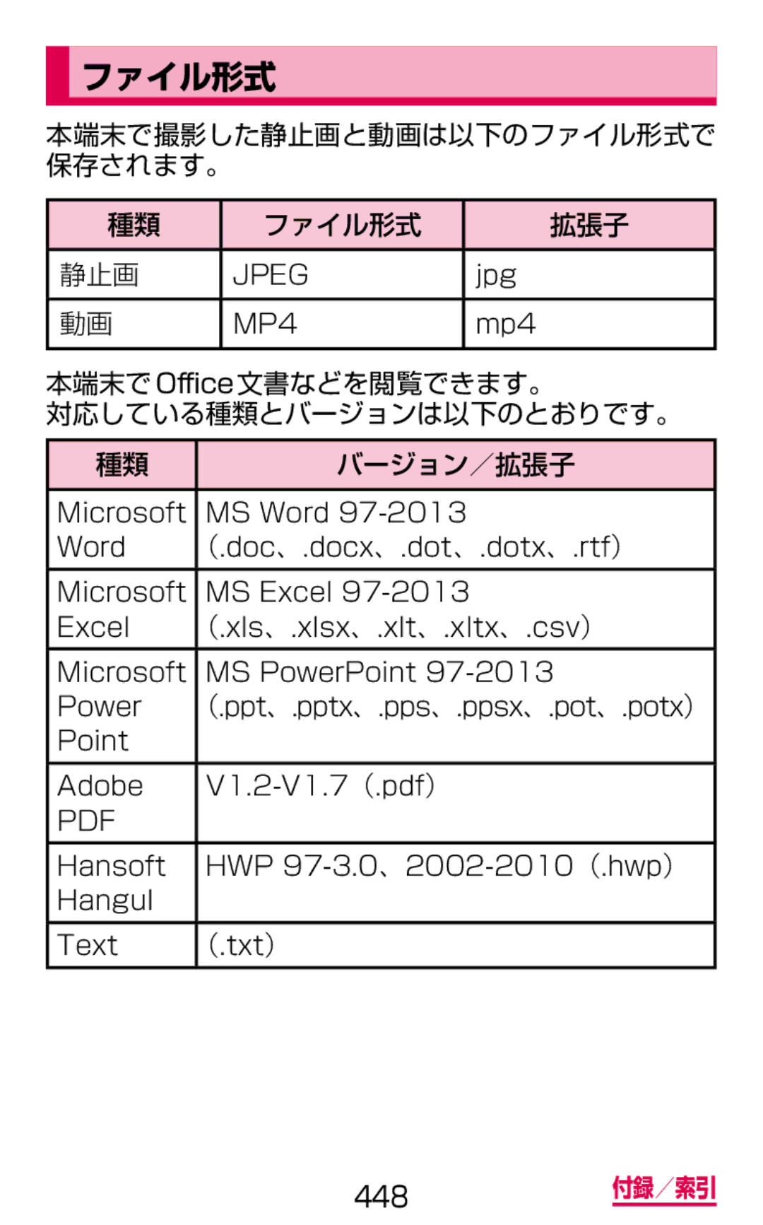 Samsung SM-G900DZWEDCM, SM-G900DSIEDCM, SM-G900DZKEDCM manual 本端末で撮影した静止画と動画は以下のファイル形式で 保存されます。 拡張子 