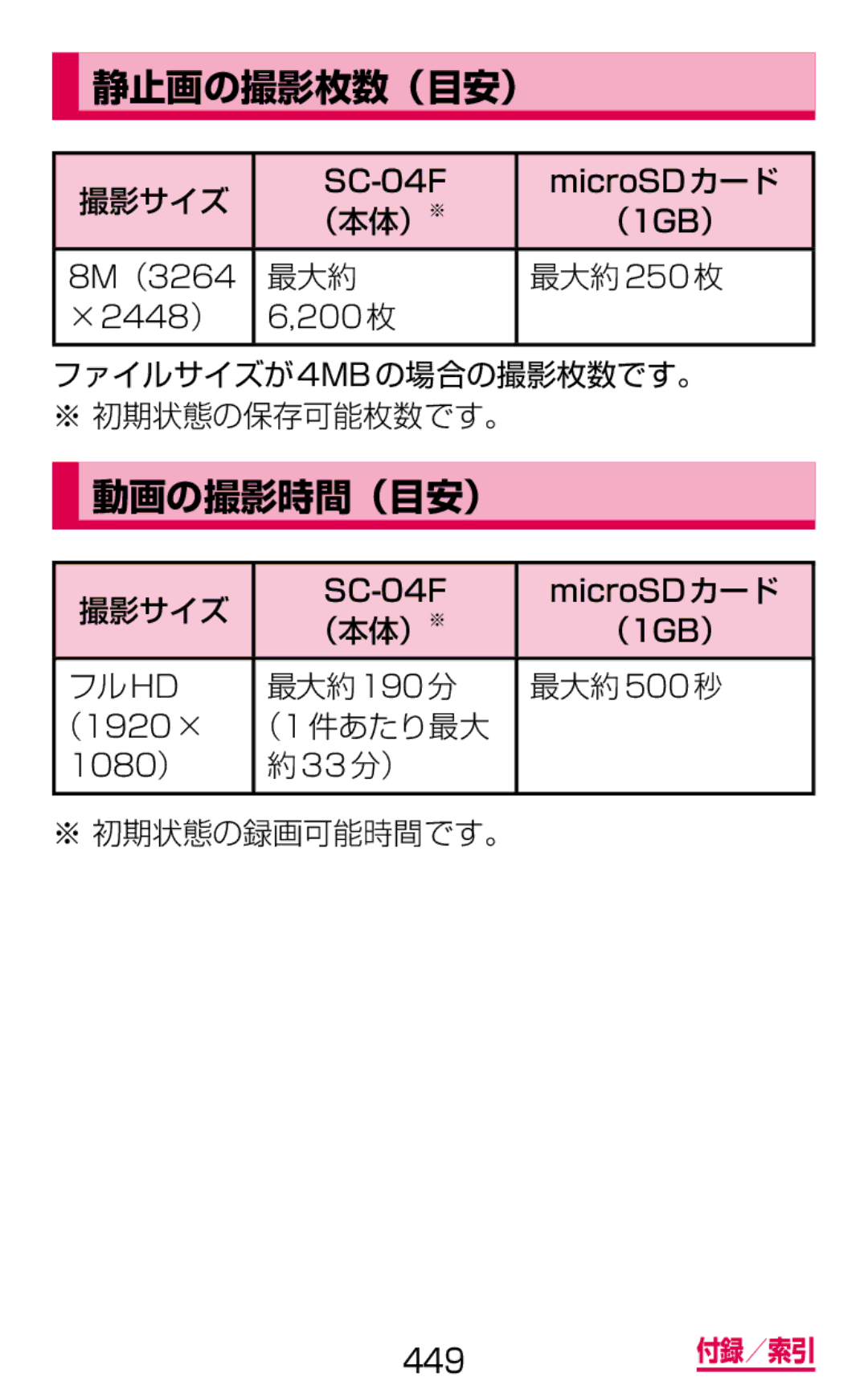 Samsung SM-G900DSIEDCM, SM-G900DZWEDCM, SM-G900DZKEDCM manual 静止画の撮影枚数（目安）, 動画の撮影時間（目安） 