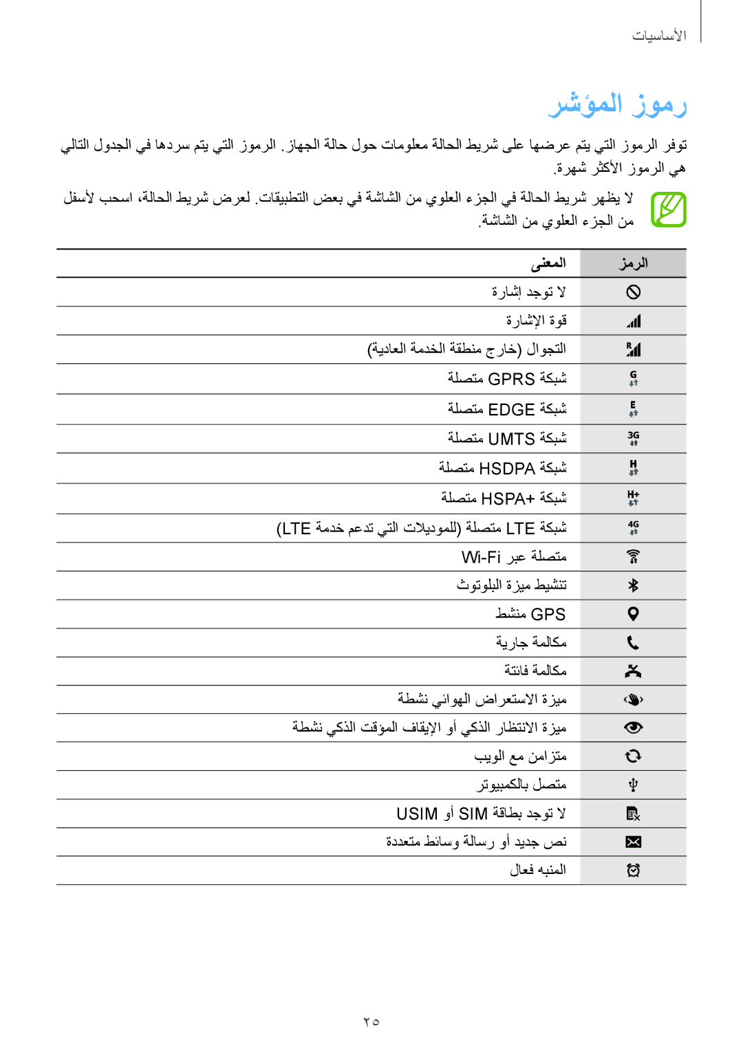 Samsung SM-G900FZBAKSA manual رشؤملا زومر, ىنعملا زمرلا 