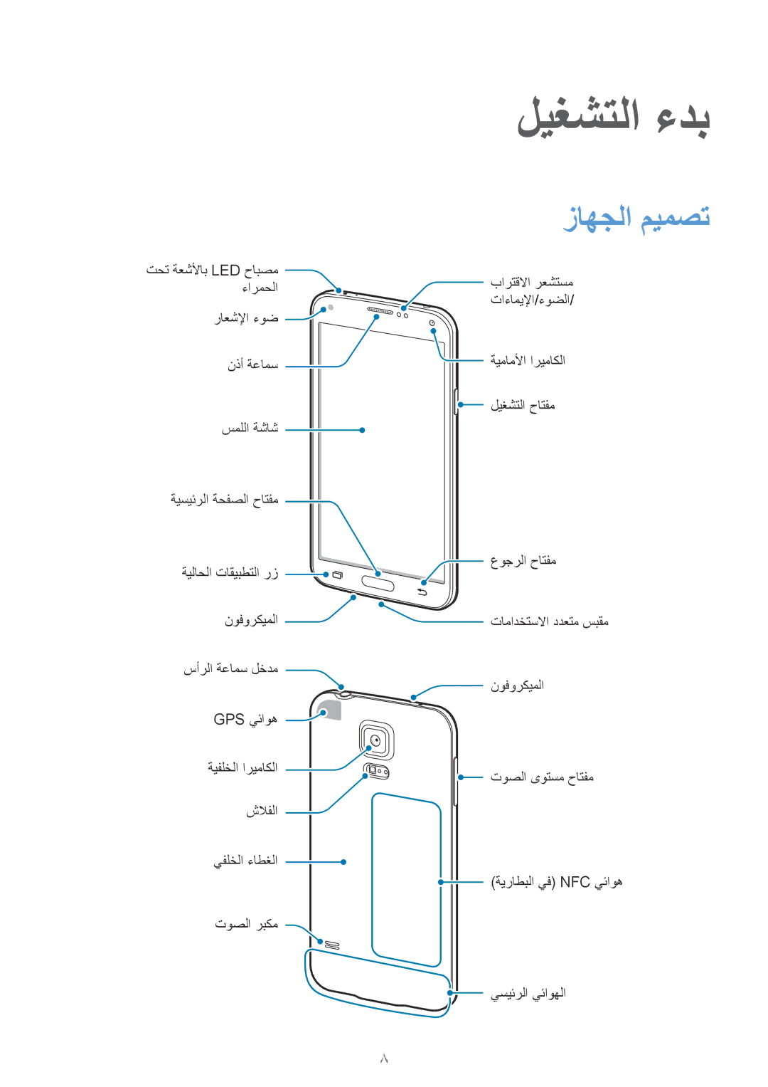 Samsung SM-G900FZBAKSA manual ليغشتلا ءدب, زاهجلا ميمصت 