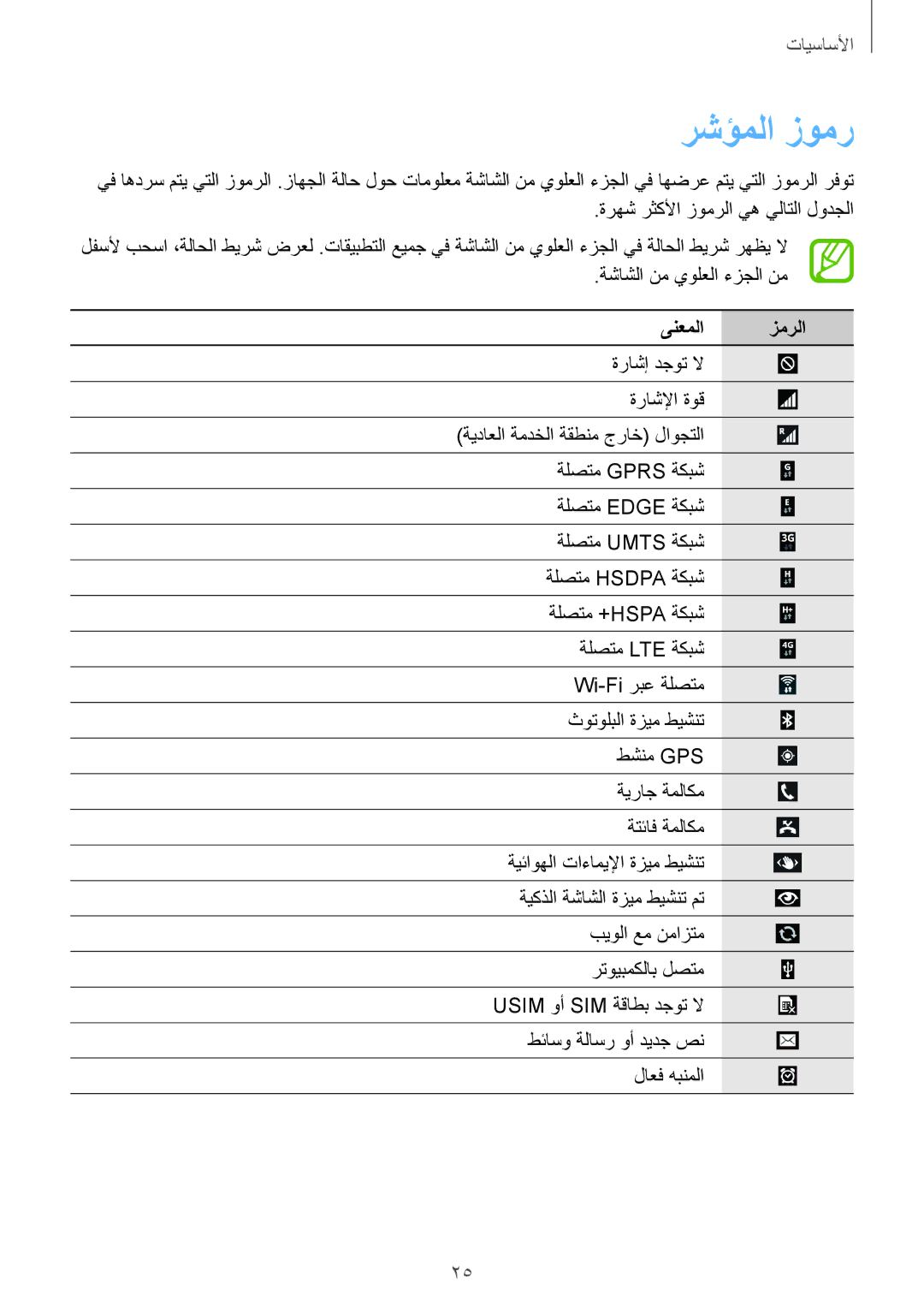 Samsung SM-G900FZBAKSA manual رشؤملا زومر, ىنعملا زمرلا 