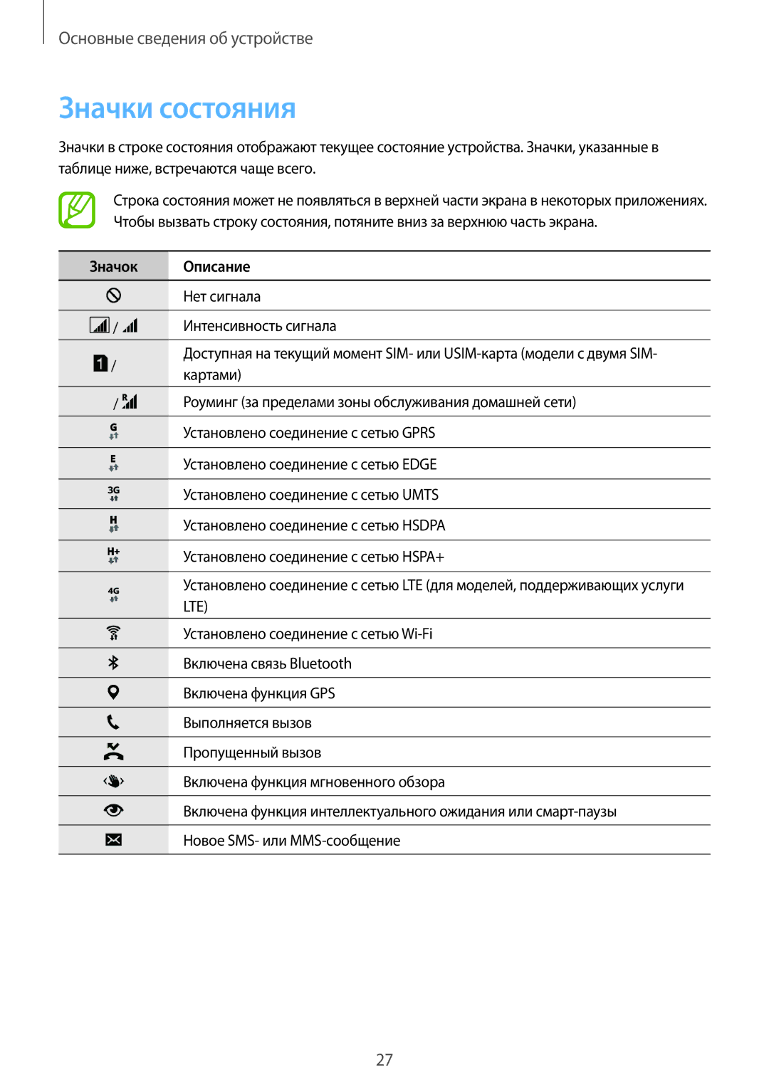 Samsung SM-G900FZWASER, SM-G900FZDASEB, SM-G900FZWASEB, SM-G900FZKASEB, SM-G900FZBASEB manual Значки состояния, Значок Описание 