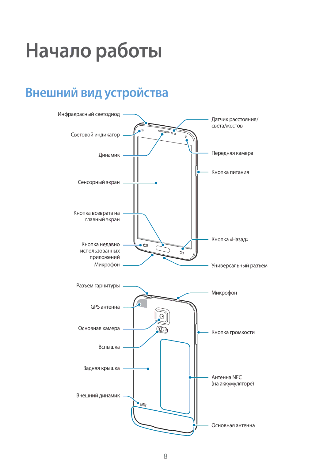 Samsung SM-G900FZKASER, SM-G900FZDASEB, SM-G900FZWASEB, SM-G900FZKASEB, SM-G900FZBASEB Начало работы, Внешний вид устройства 