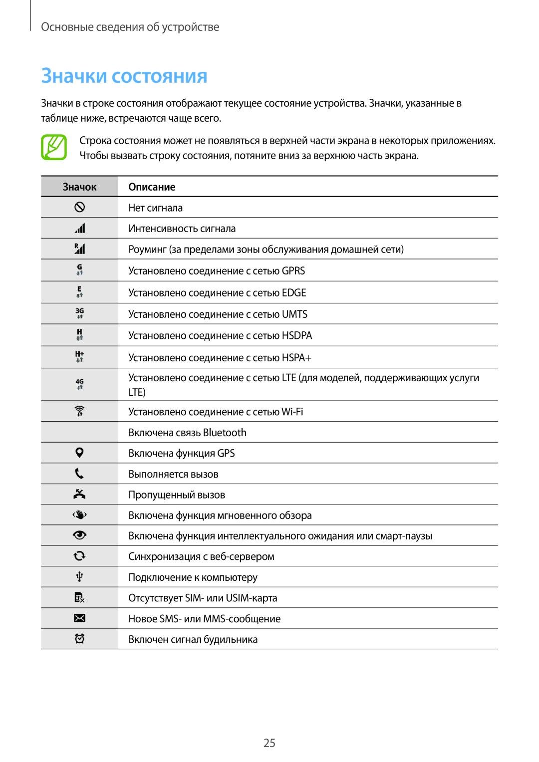 Samsung SM-G900FZWASEB, SM-G900FZDASEB, SM-G900FZKASEB, SM-G900FZBASEB, SM-G900FZBASER manual Значки состояния, Значок Описание 