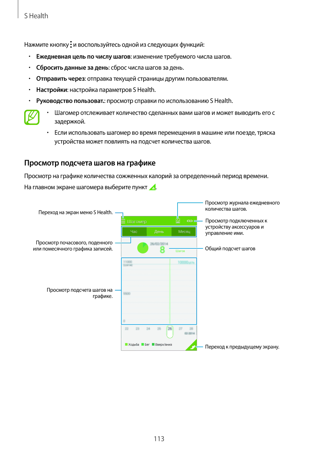 Samsung SM-G900FZWASEB, SM-G900FZDASEB manual Просмотр подсчета шагов на графике, На главном экране шагомера выберите пункт 