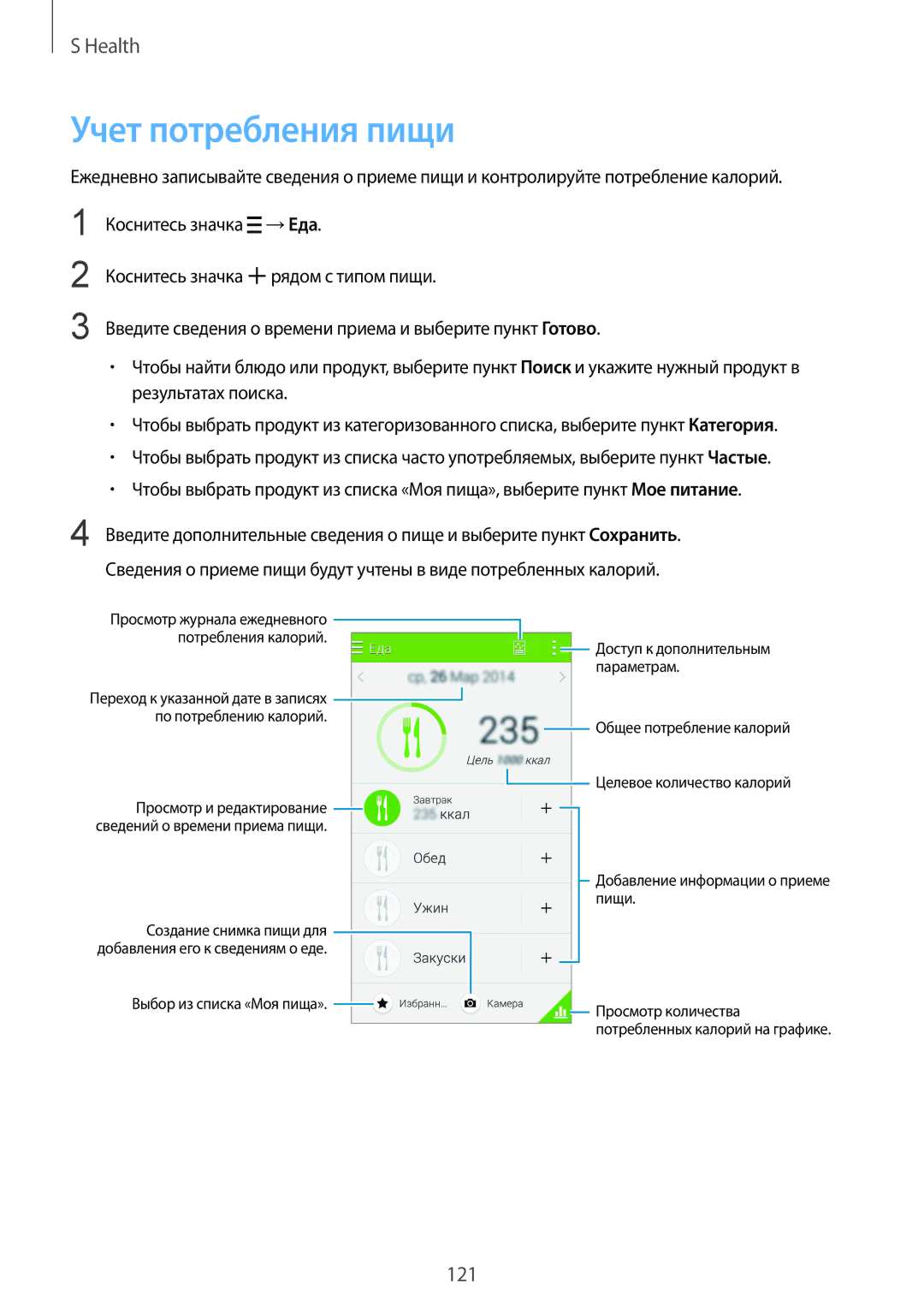 Samsung SM-G900FZWASEB, SM-G900FZDASEB, SM-G900FZKASEB, SM-G900FZBASEB, SM-G900FZBASER, SM-G900FZDASER Учет потребления пищи 