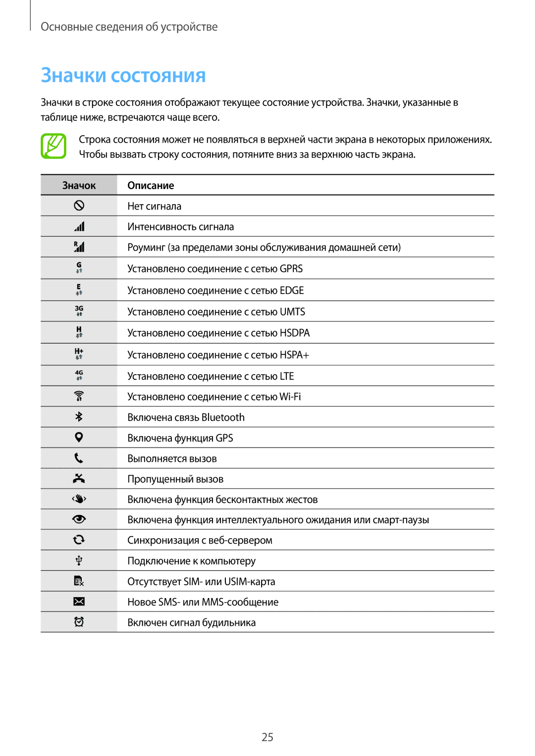 Samsung SM-G900FZWASEB, SM-G900FZDASEB, SM-G900FZKASEB, SM-G900FZBASEB, SM-G900FZBASER manual Значки состояния, Значок Описание 