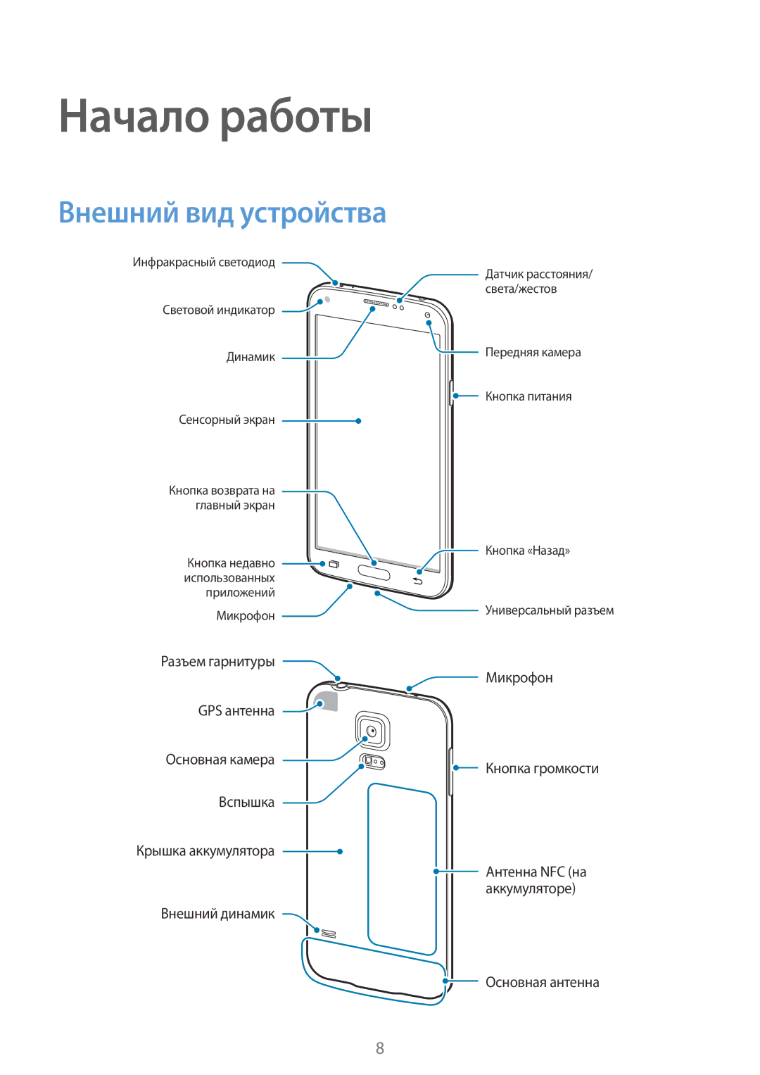 Samsung SM-G900FZDASEB, SM-G900FZWASEB, SM-G900FZKASEB, SM-G900FZBASEB, SM-G900FZBASER Начало работы, Внешний вид устройства 