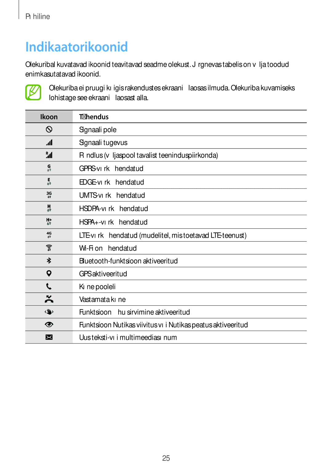 Samsung SM-G900FZWASEB, SM-G900FZDASEB, SM-G900FZKASEB, SM-G900FZBASEB manual Indikaatorikoonid, Ikoon Tähendus 