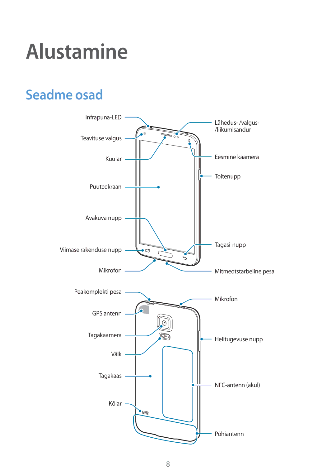 Samsung SM-G900FZDASEB, SM-G900FZWASEB, SM-G900FZKASEB, SM-G900FZBASEB manual Alustamine, Seadme osad 