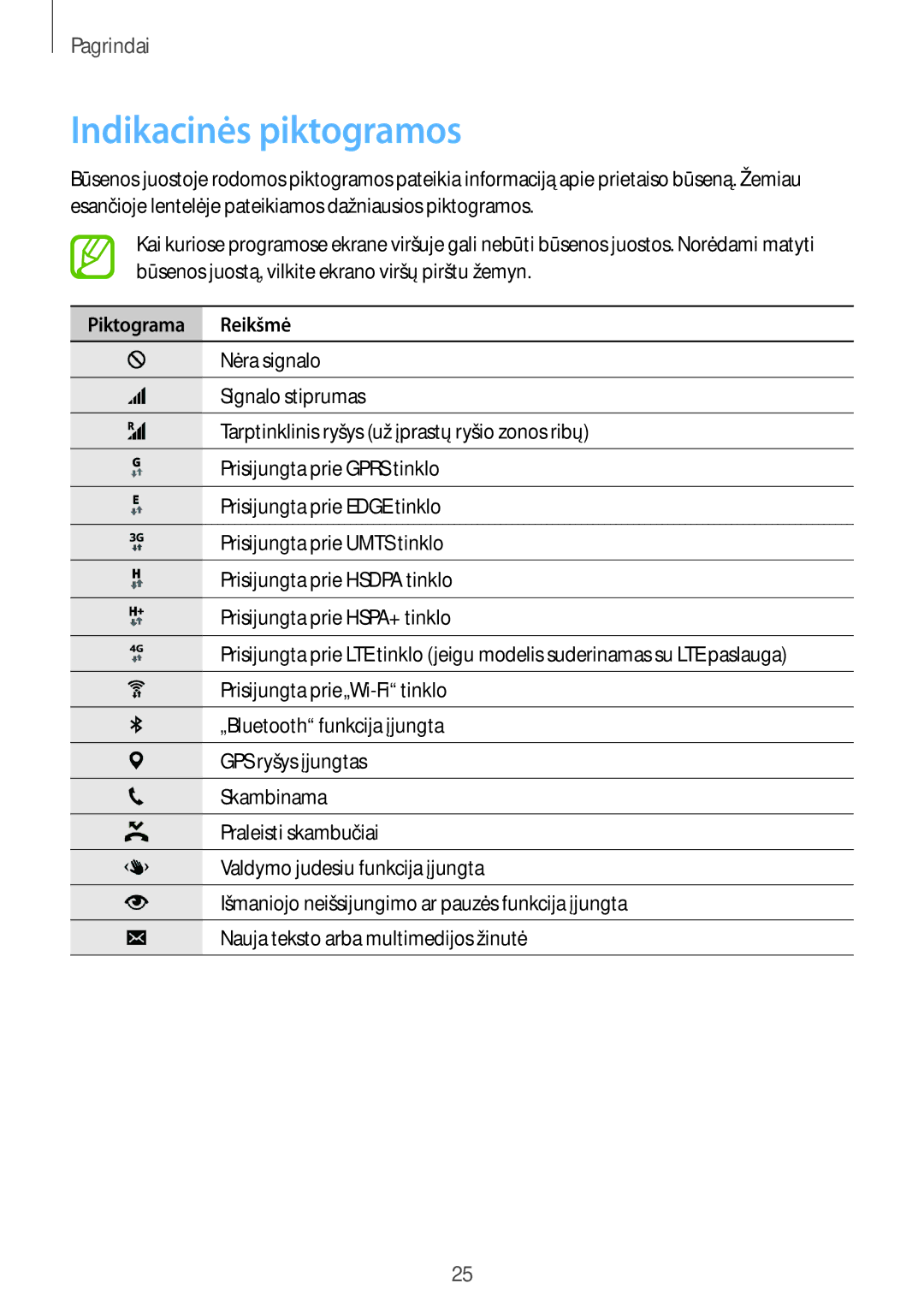 Samsung SM-G900FZWASEB, SM-G900FZDASEB, SM-G900FZKASEB, SM-G900FZBASEB manual Indikacinės piktogramos, Piktograma Reikšmė 