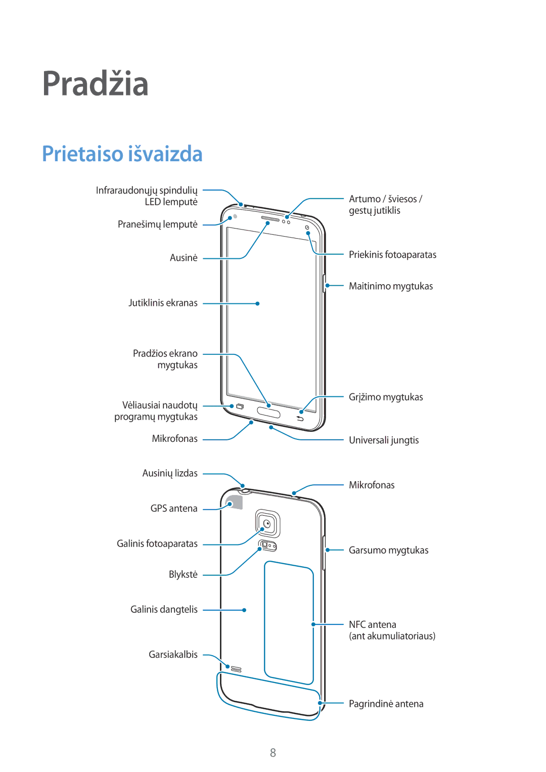 Samsung SM-G900FZDASEB, SM-G900FZWASEB, SM-G900FZKASEB, SM-G900FZBASEB manual Pradžia, Prietaiso išvaizda 