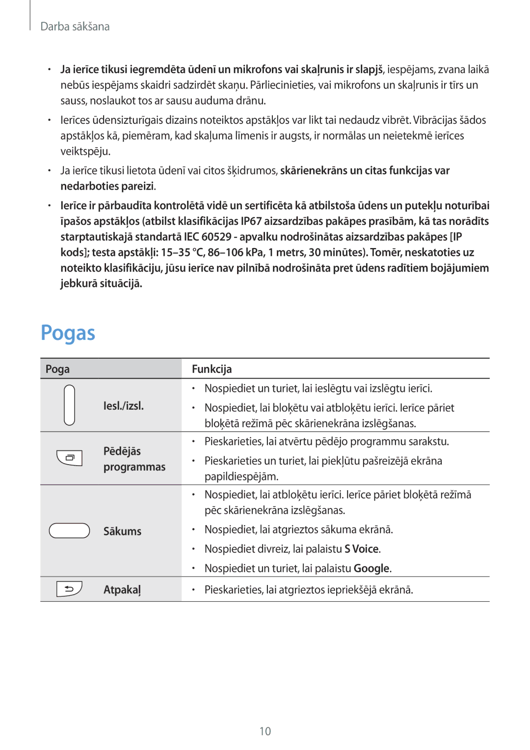 Samsung SM-G900FZKASEB, SM-G900FZDASEB, SM-G900FZWASEB, SM-G900FZBASEB manual Pogas 