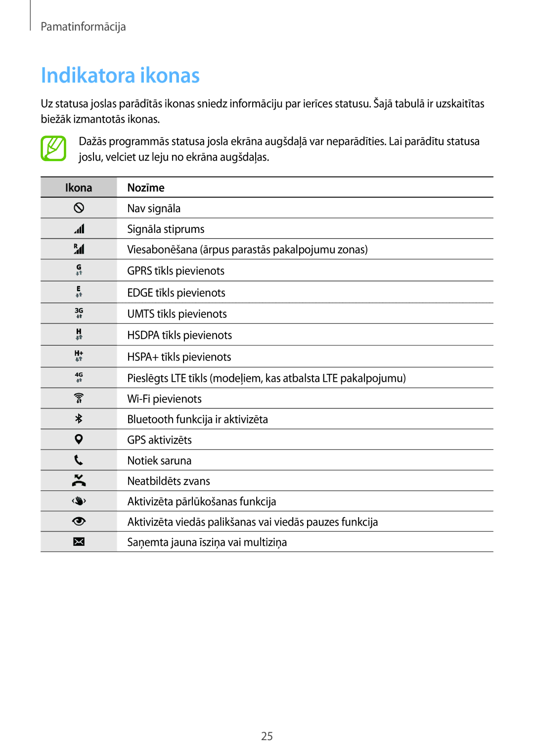 Samsung SM-G900FZWASEB, SM-G900FZDASEB, SM-G900FZKASEB, SM-G900FZBASEB manual Indikatora ikonas, Ikona Nozīme 