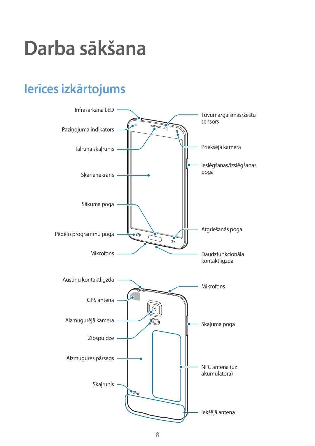 Samsung SM-G900FZDASEB, SM-G900FZWASEB, SM-G900FZKASEB, SM-G900FZBASEB manual Darba sākšana, Ierīces izkārtojums 