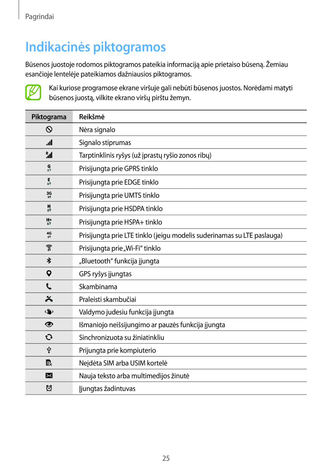 Samsung SM-G900FZWASEB, SM-G900FZDASEB, SM-G900FZKASEB, SM-G900FZBASEB manual Indikacinės piktogramos, Piktograma Reikšmė 