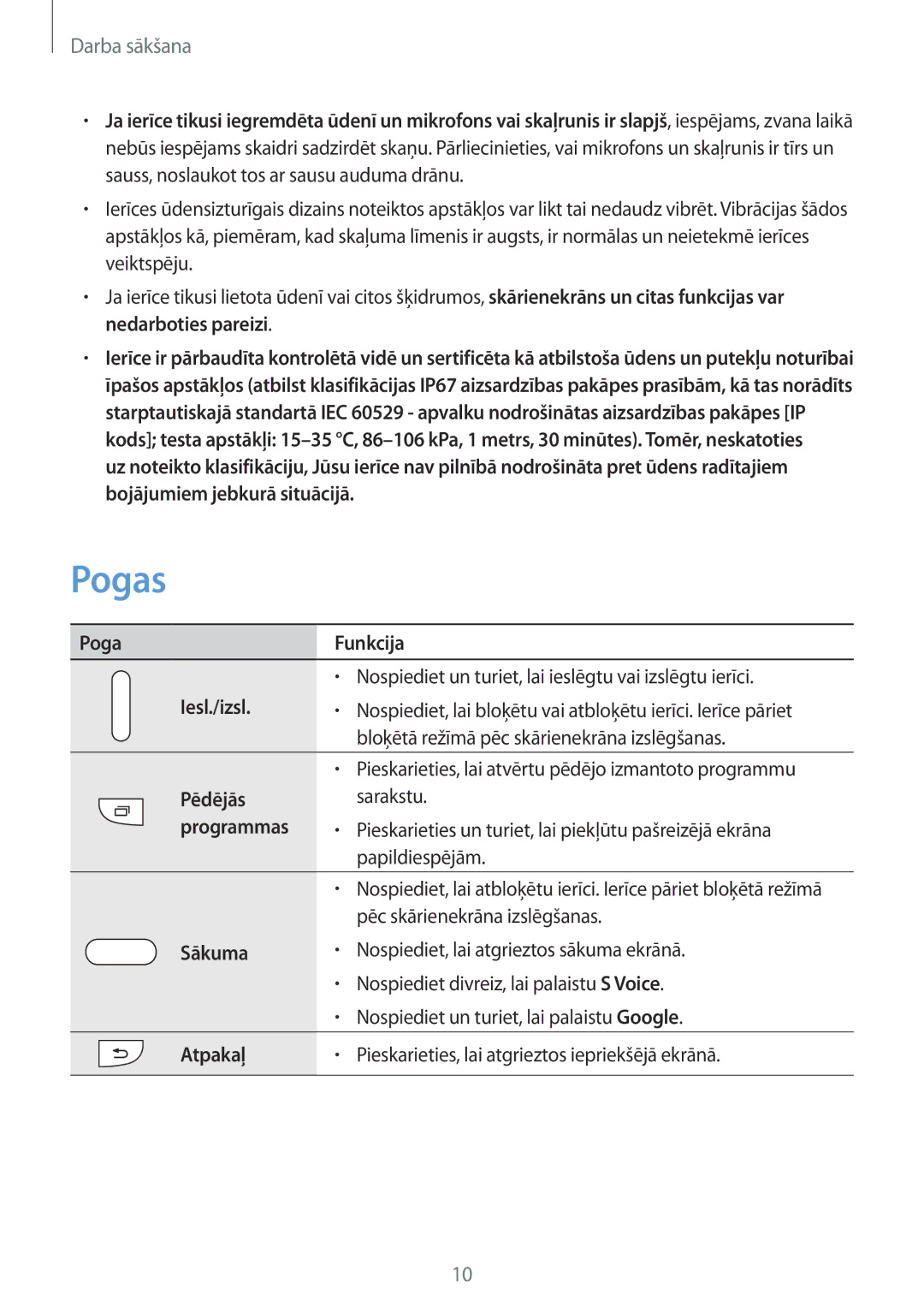 Samsung SM-G900FZKASEB, SM-G900FZDASEB, SM-G900FZWASEB, SM-G900FZBASEB manual Pogas 