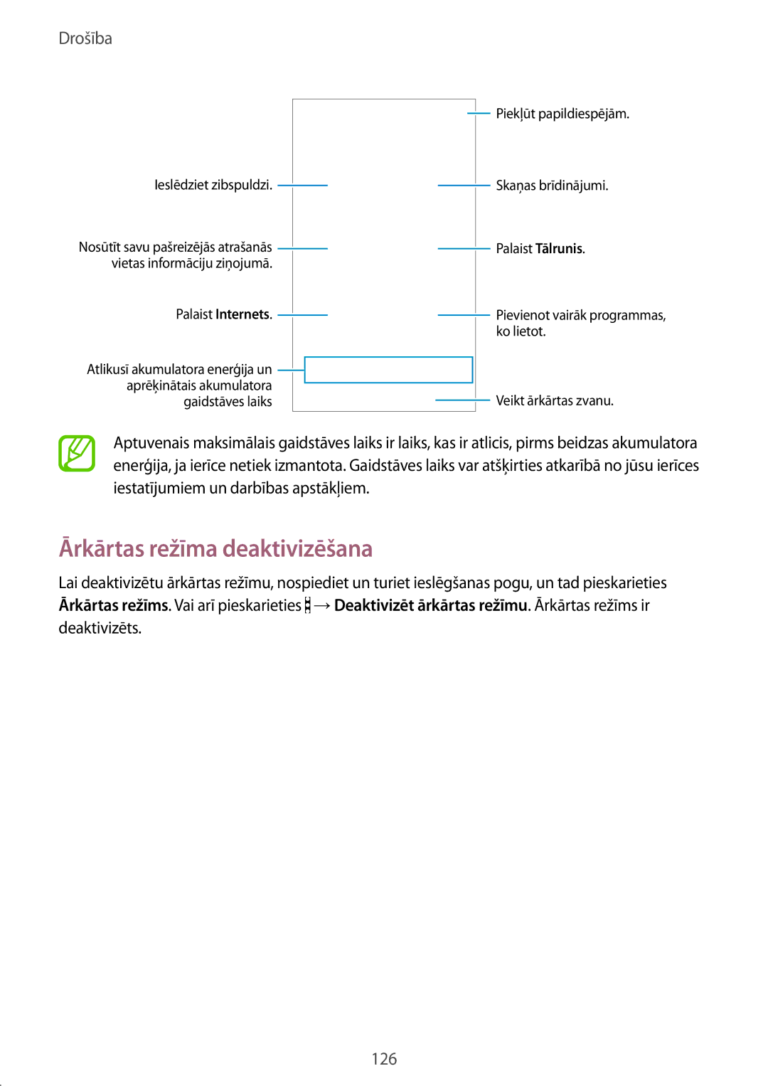 Samsung SM-G900FZKASEB, SM-G900FZDASEB, SM-G900FZWASEB, SM-G900FZBASEB manual Ārkārtas režīma deaktivizēšana, Drošība 