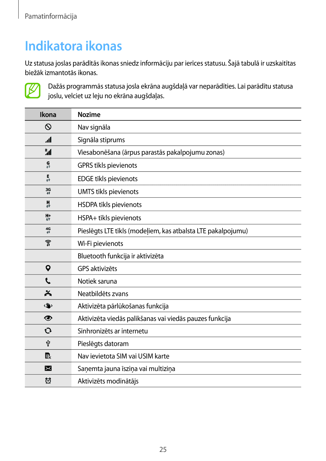 Samsung SM-G900FZWASEB, SM-G900FZDASEB, SM-G900FZKASEB, SM-G900FZBASEB manual Indikatora ikonas, Ikona Nozīme 