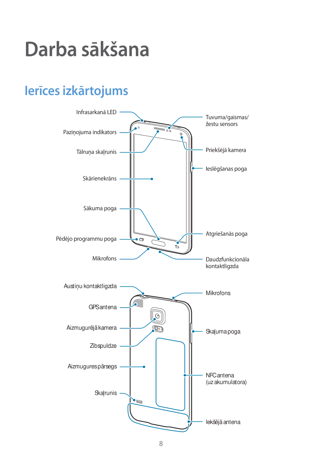 Samsung SM-G900FZDASEB, SM-G900FZWASEB, SM-G900FZKASEB, SM-G900FZBASEB manual Darba sākšana, Ierīces izkārtojums 