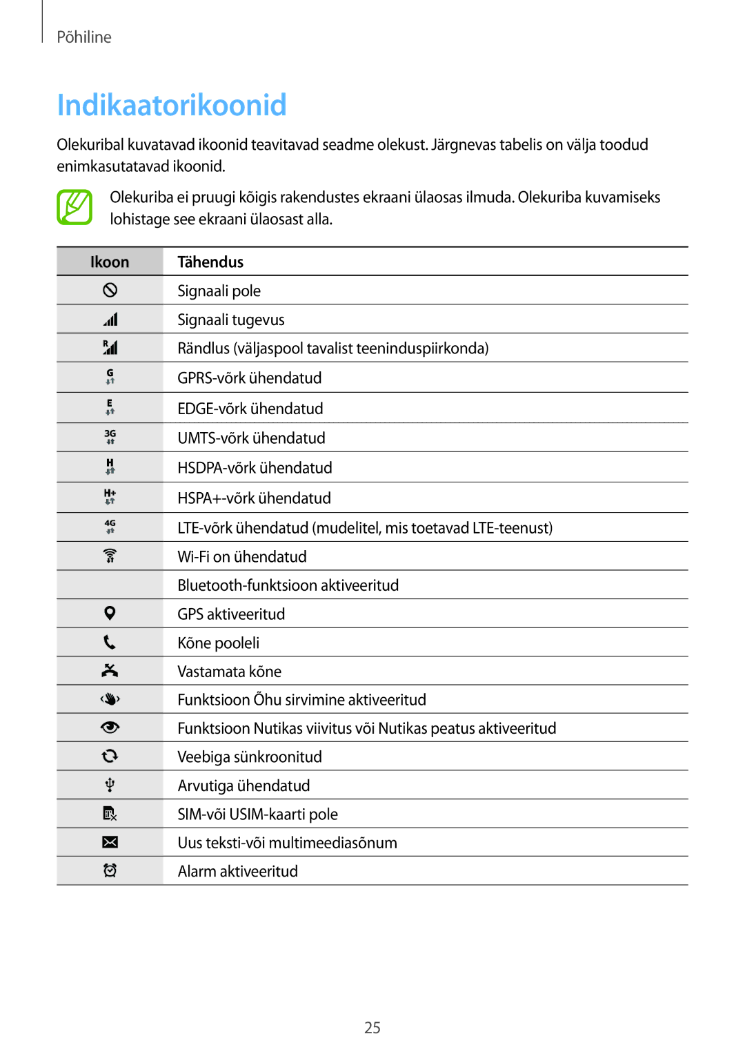 Samsung SM-G900FZWASEB, SM-G900FZDASEB, SM-G900FZKASEB, SM-G900FZBASEB manual Indikaatorikoonid, Ikoon Tähendus 