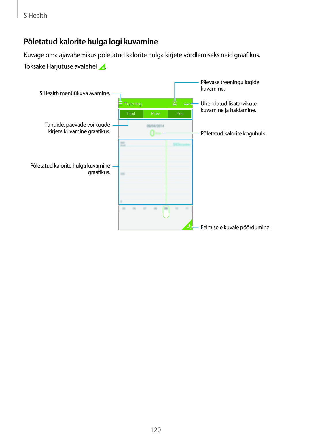 Samsung SM-G900FZDASEB, SM-G900FZWASEB, SM-G900FZKASEB, SM-G900FZBASEB manual Põletatud kalorite hulga logi kuvamine 