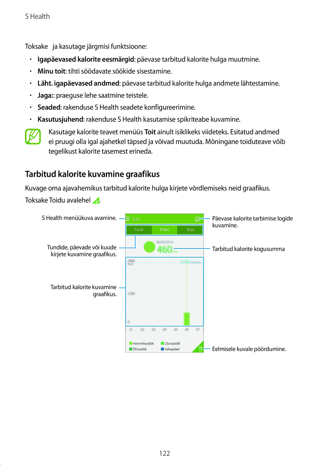 Samsung SM-G900FZKASEB, SM-G900FZDASEB, SM-G900FZWASEB, SM-G900FZBASEB manual Tarbitud kalorite kuvamine graafikus 