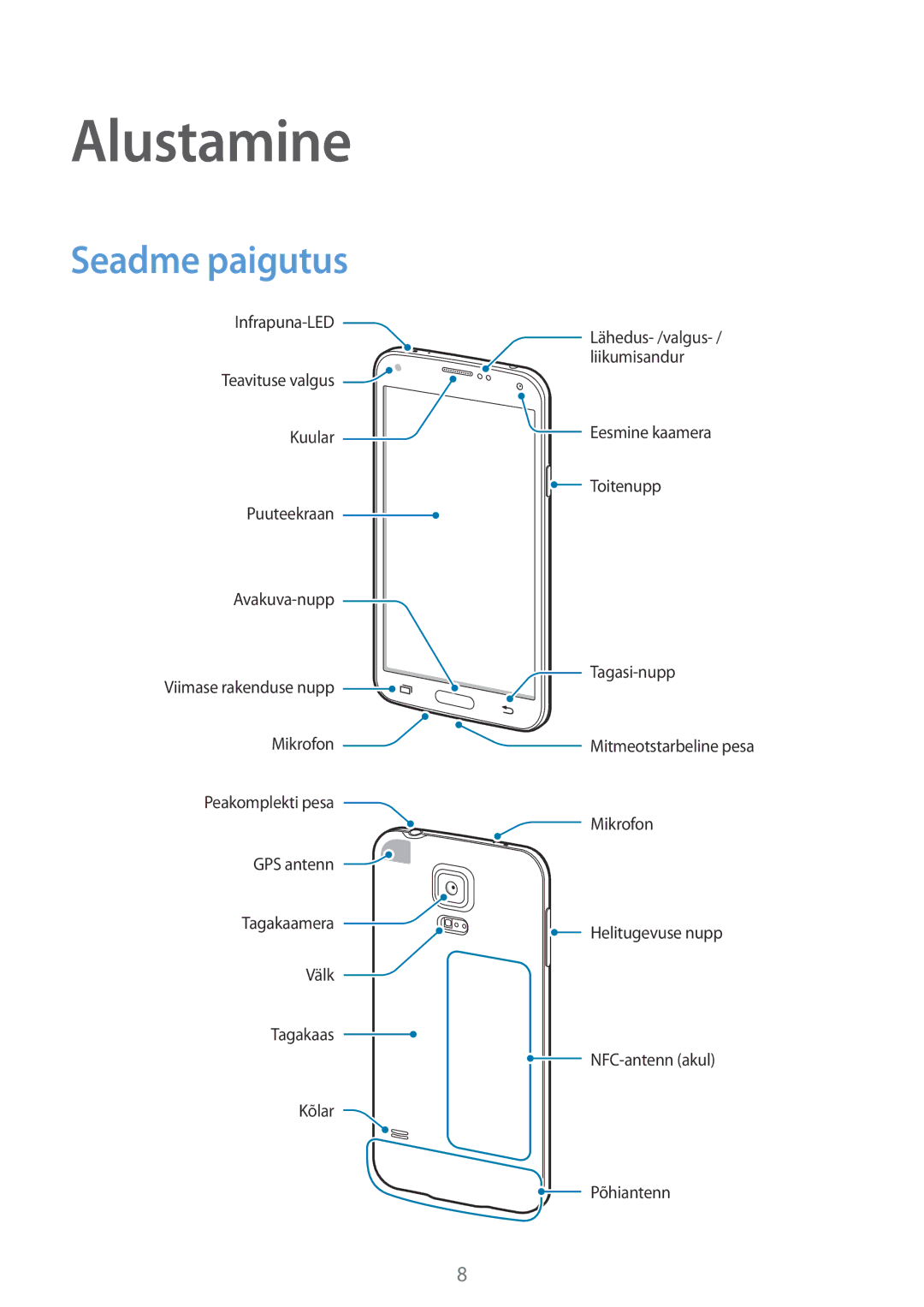 Samsung SM-G900FZDASEB, SM-G900FZWASEB, SM-G900FZKASEB, SM-G900FZBASEB manual Alustamine, Seadme paigutus 